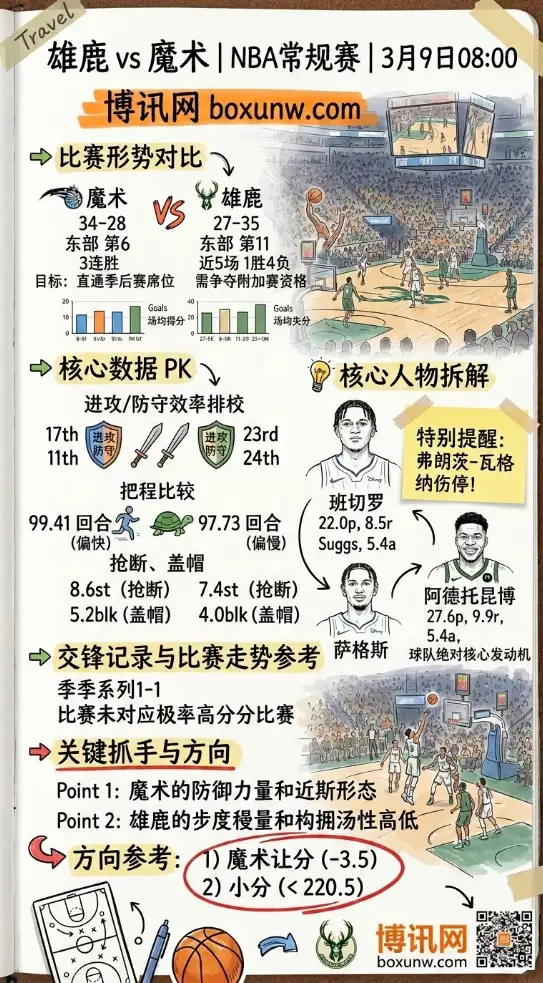 雄鹿vs魔术、NBA常规赛、数据前瞻、赔率解读、投注方向