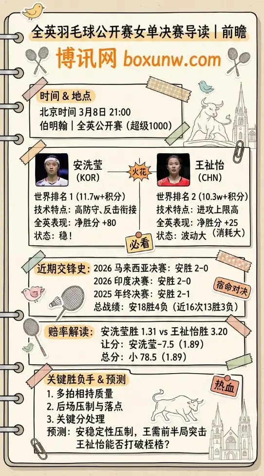 安洗莹vs王祉怡 | 全英羽毛球公开赛女单决赛 | 赔率解读 | 前瞻