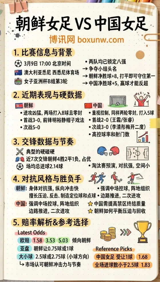 朝鲜vs中国、女子亚洲杯、赔率解析、数据对比、投注思路
