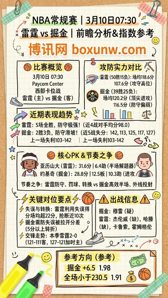 雷霆vs掘金 | NBA常规赛 | 前瞻分析与指数参考
