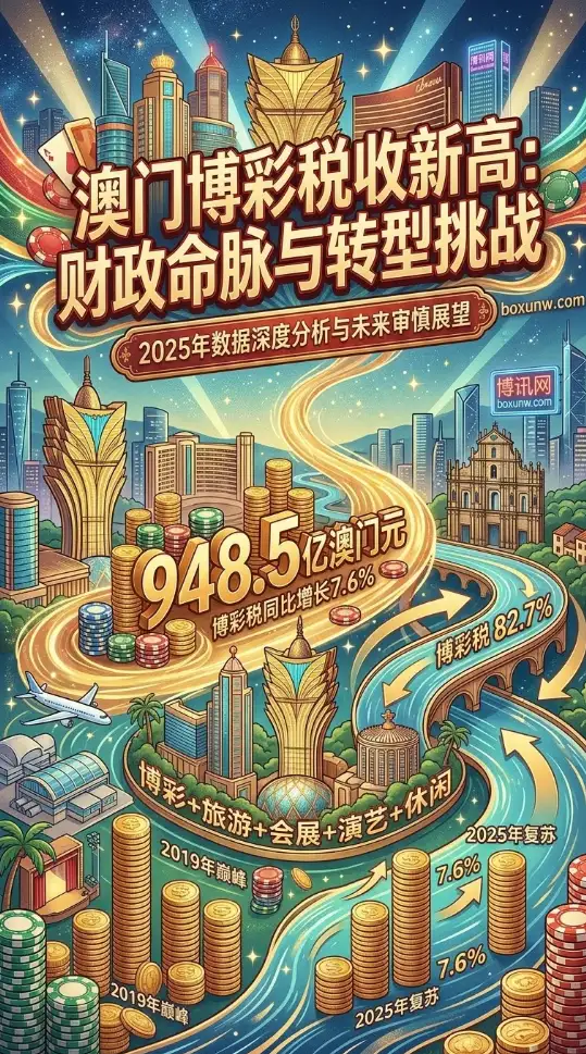 82.7%的财政命脉!2025澳门博彩狂赚948.5亿,未来10年将如何转型