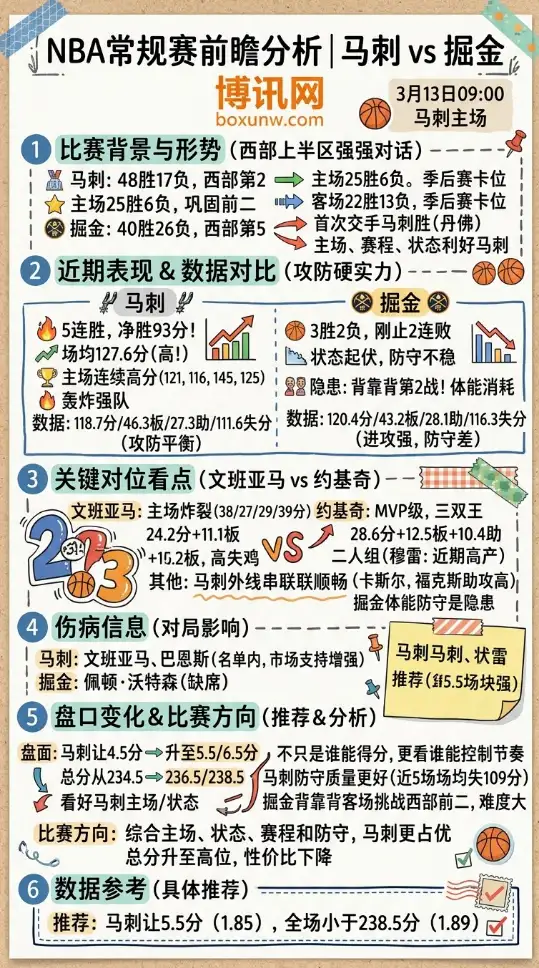马刺vs掘金 | NBA常规赛 | 3月13日09:00 | 前瞻分析