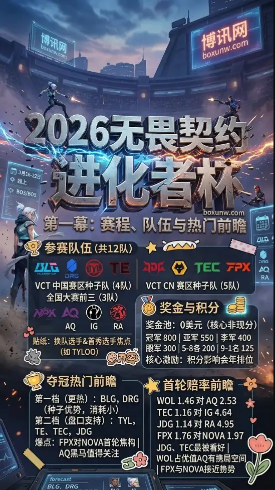 零奖金却关乎全年排位！2026无畏契约进化者杯第一幕今日开打