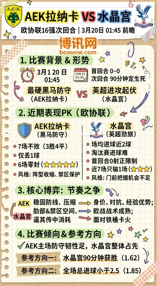 AEK拉纳卡vs水晶宫 | 欧协联16强次回合 | 3月20日01:45 | 前瞻分析