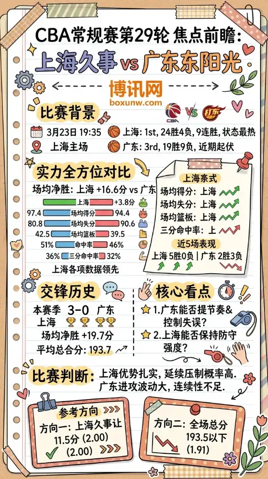 上海vs广东 | CBA常规赛第29轮 | 前瞻分析与方向参考