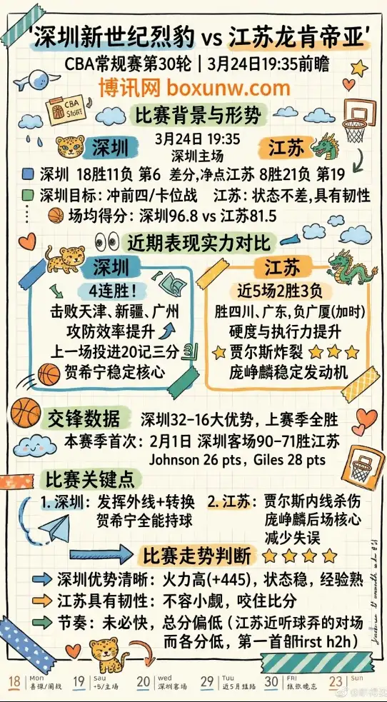 深圳vs江苏 | CBA常规赛第30轮 | 3月24日19:35前瞻