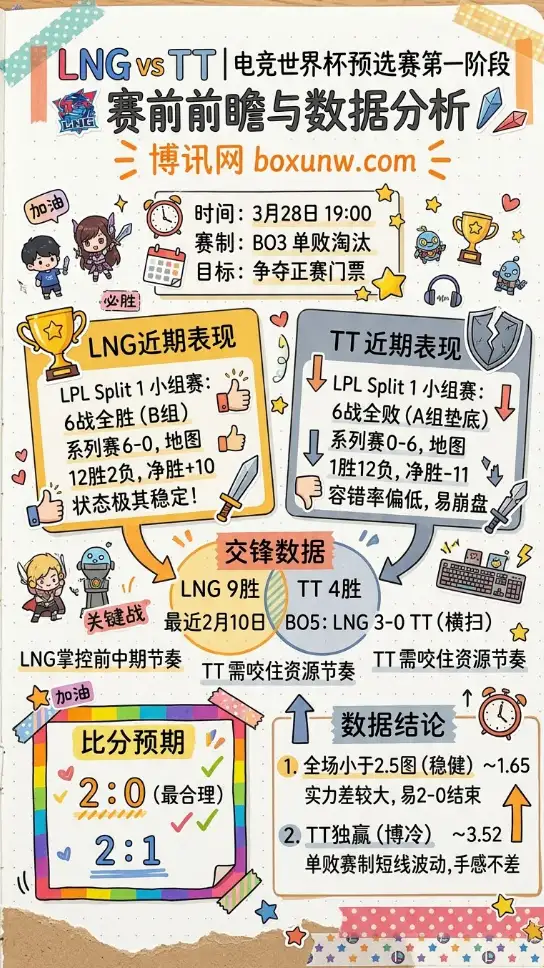 LNG vs TT | 电竞世界杯预选赛第一阶段 | 赛前前瞻与数据分析