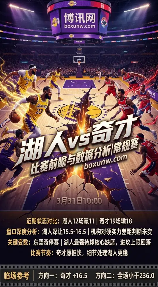 12战11胜状态火热！湖人迎战奇才赛前数据分析，缺少核心如何影响236分总盘口？