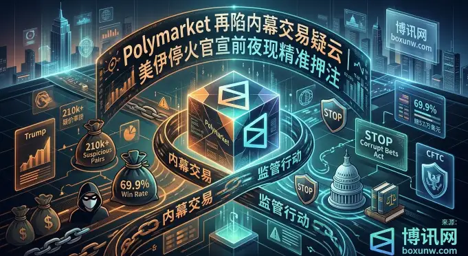 美伊停火官宣前夜现精准押注 | Polymarket再陷内幕交易疑云 | 预测市场监管继续升温