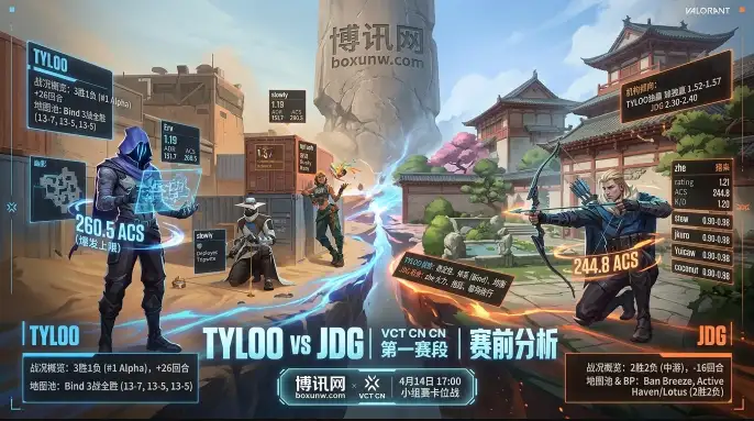 TYL vs JDG，TYL三核阵容围剿JDG，JDG能否拒绝2-0横扫？