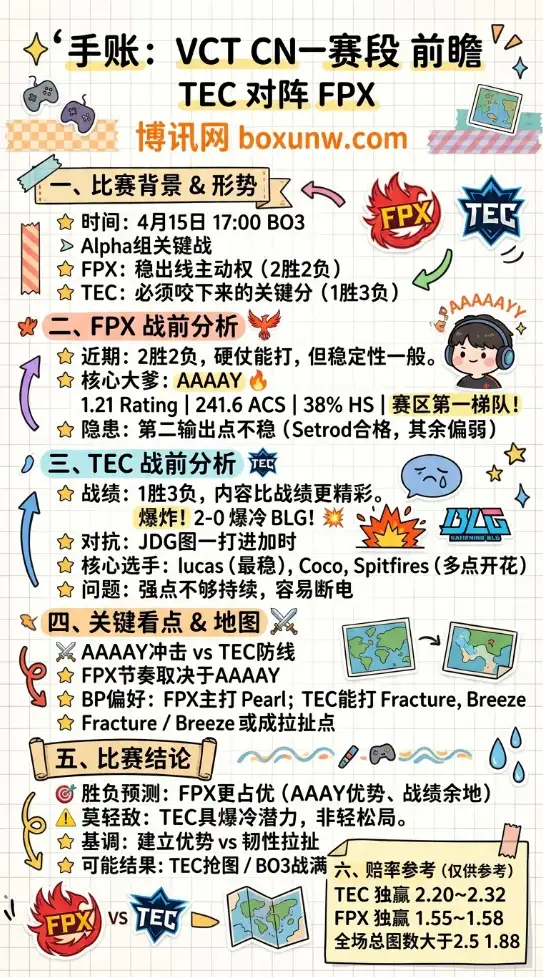 TEC vs FPX | VCT CN一赛段 | 17:00赛前前瞻