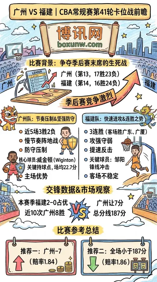 广州vs福建 | CBA常规赛第41轮 | 4月20日19:35 | 卡位战前瞻