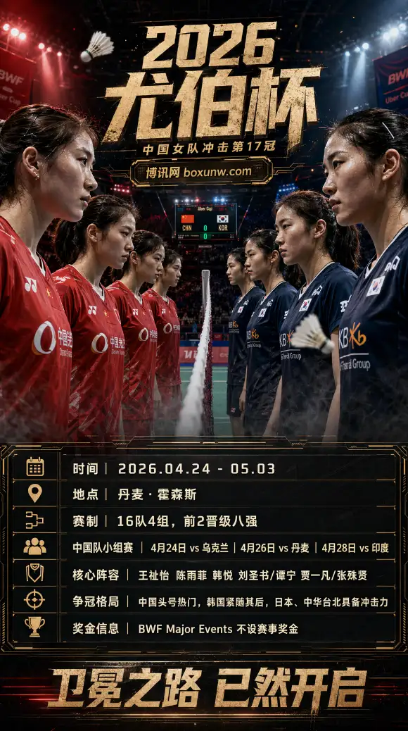 尤伯杯夺冠形势曝光:国羽女队稳居第1热门!卫冕需跨越韩国等3大劲敌