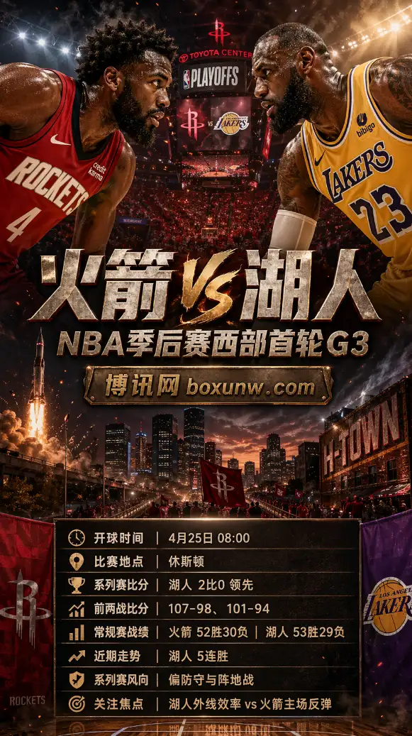 湖人2-0领先!NBA季后赛G3前瞻:火箭队主场能否拒绝3连败?