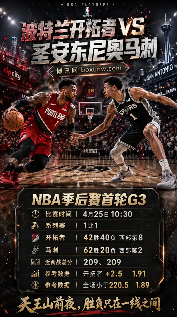 1比1平!4月25日NBA季后赛G3前瞻:开拓者死磕马刺,文班亚马成最大变数?