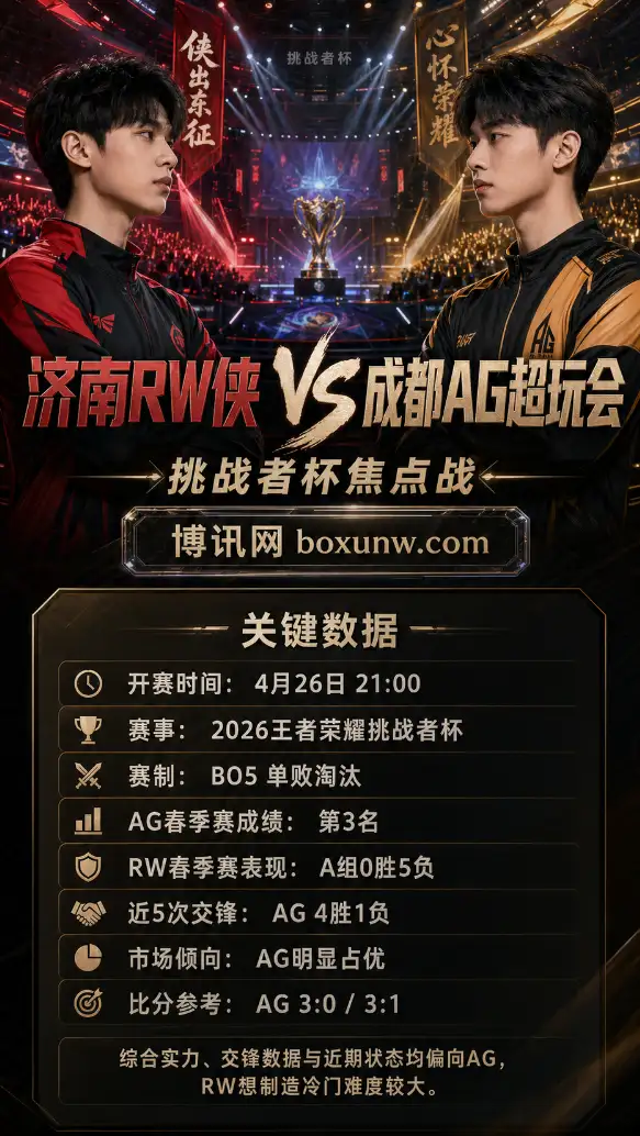 济南RW侠 vs 成都AG超玩会 | 2026王者荣耀挑战者杯 | 21:00 | 赛前分析与比分方向