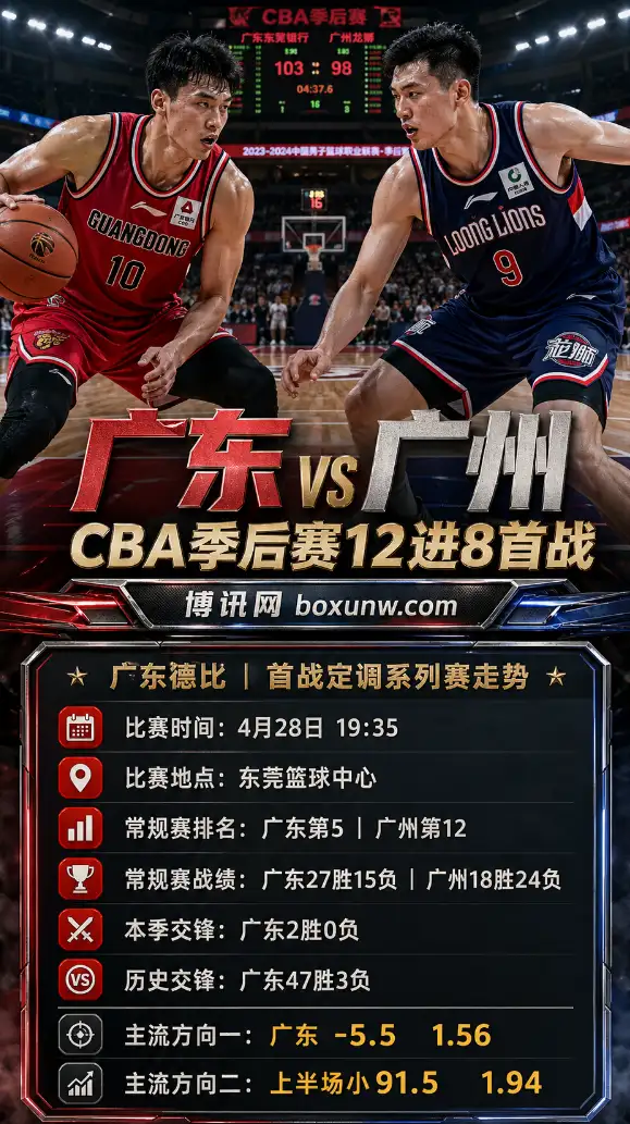 广东vs广州 | CBA季后赛12进8 | 赔率前瞻与方案