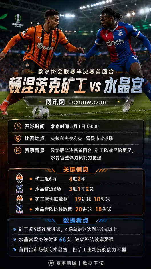 顿涅茨克矿工vs水晶宫 | 欧协联半决赛首回合 | 赔率 | 前瞻分析与方向
