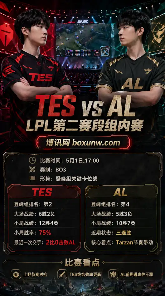 TES vs AL | LPL第二赛段组内赛 | 5月1日17:00 | 赔率前瞻与方向分析
