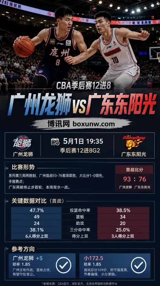 广州vs广东 | CBA季后赛12进8G2 | 5月1日19:35 | 赛前分析与方向参考