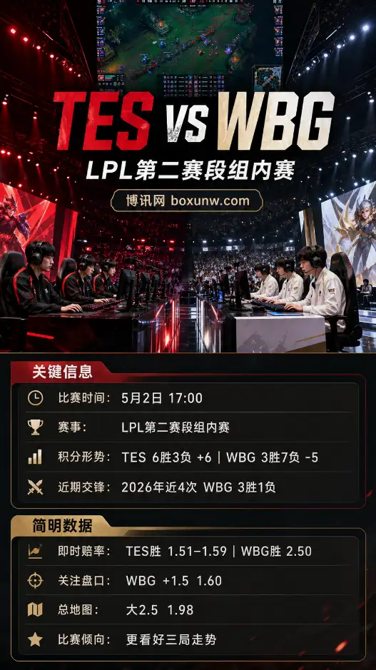 TES vs WBG | LPL第二赛段组内赛 | 赔率前瞻与数据分析
