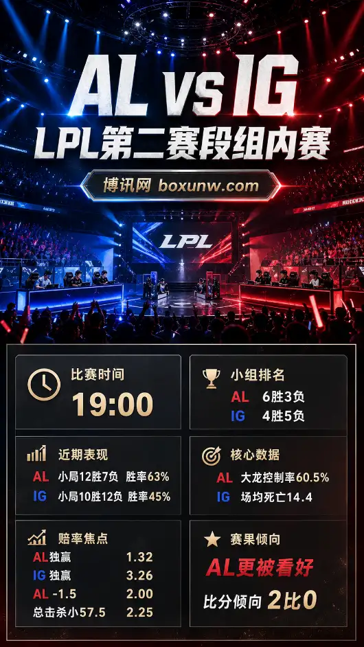 AL vs IG | LPL第二赛段组内赛 | 19:00 | 赔率前瞻与方向分析