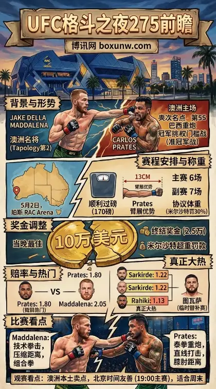 UFC 275珀斯站观赛指南：19点黄金档看图瓦萨等名将登场