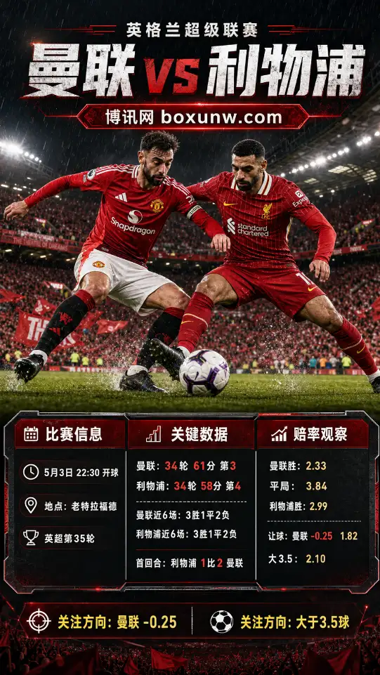 曼联vs利物浦 | 英超第35轮 | 实时赔率与盘口 | 赛前分析与方向