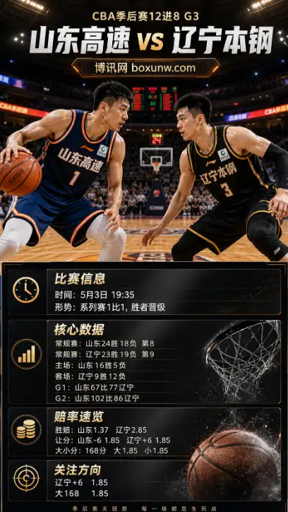 山东vs辽宁 | CBA季后赛12进8G3 | 5月3日19:35 | 赔率前瞻与方向分析