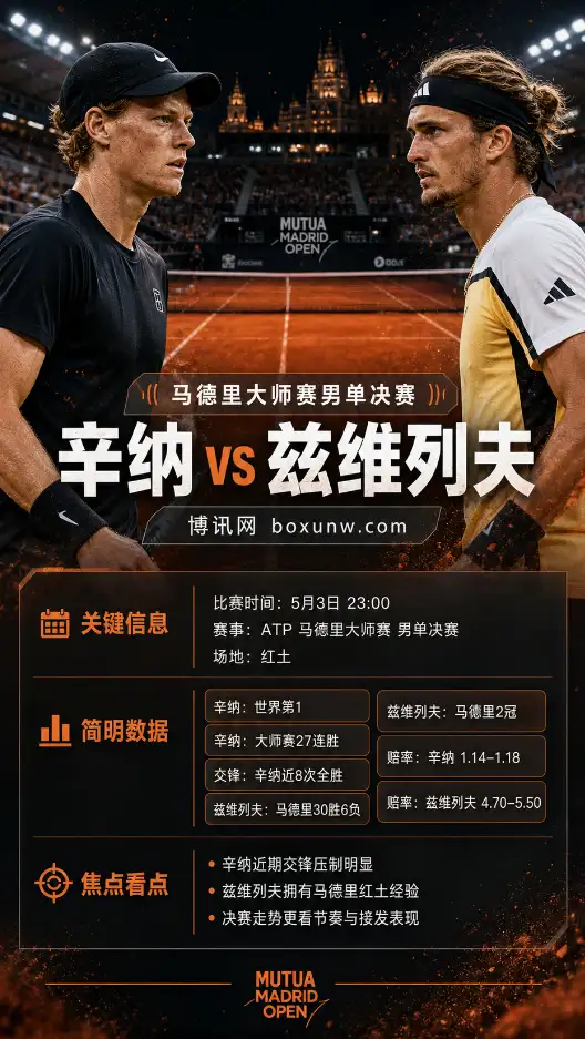 辛纳vs兹维列夫 | 马德里大师赛男单决赛 | 赔率盘口 | 前瞻分析与方向