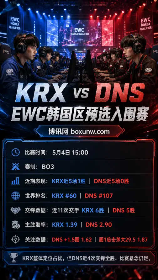 KRX vs DNS | EWC韩国区预选入围赛 | 15:00 | 赔率前瞻与方向分析
