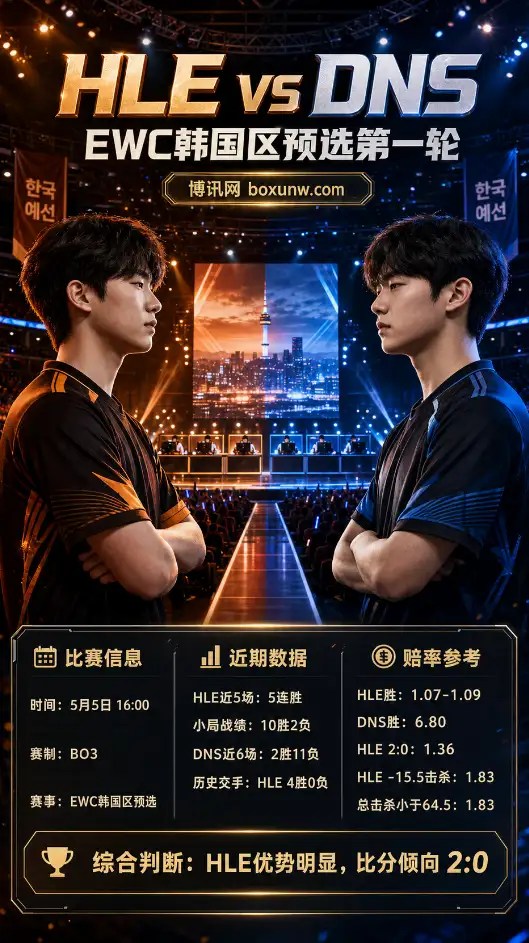 HLE vs DNS | EWC韩国区预选第一轮 | 赔率前瞻与方向分析
