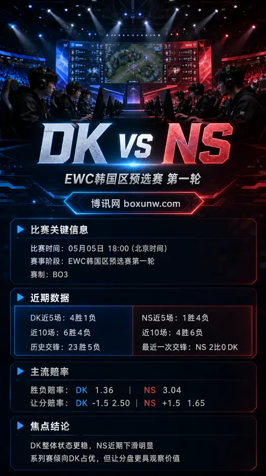 DK vs NS | EWC韩国区预选赛 | 赔率前瞻 | 比赛分析与投注参考