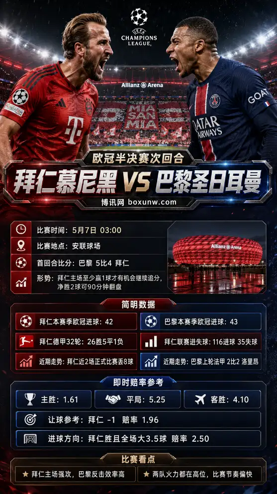 拜仁vs大巴黎 | 欧冠半决赛次回合 | 赔率盘口 | 前瞻分析预测