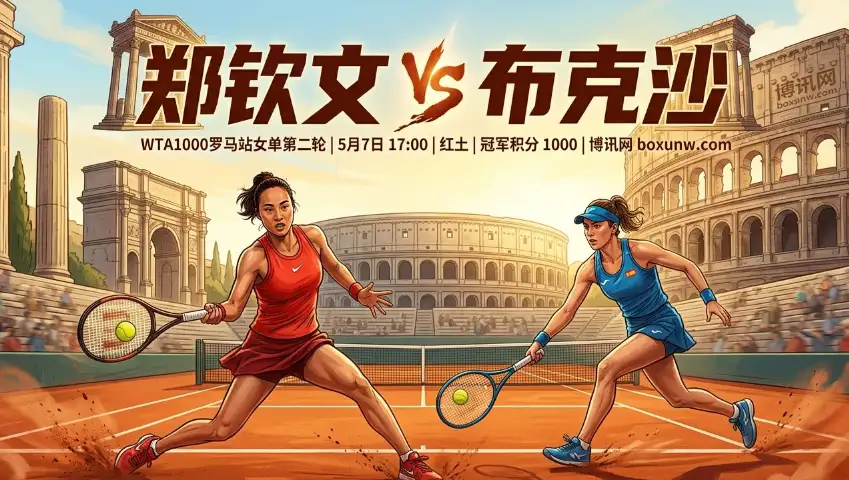 WTA1000罗马：布克沙vs郑钦文！排名仅差1位！这2大数据暗示或陷苦战