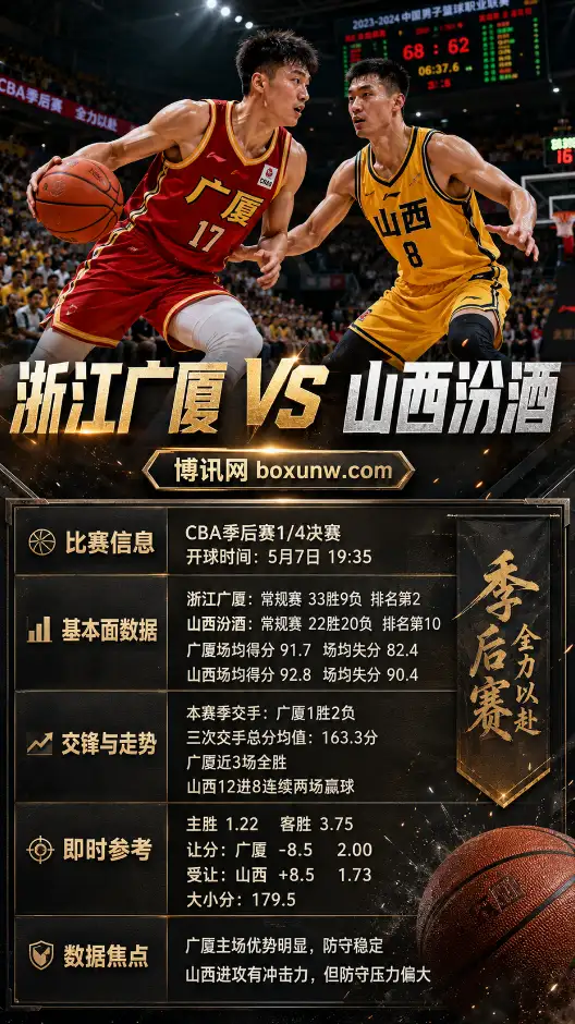 浙江广厦 vs 山西汾酒 | CBA季后赛1/4决赛 | 让分盘口 | 前瞻分析与投注方向