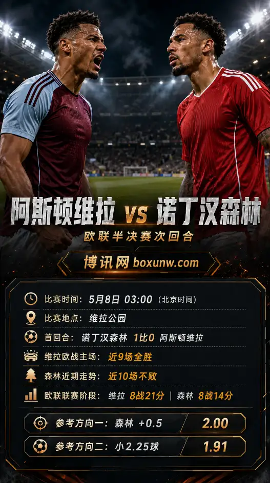 维拉vs森林 | 欧联半决赛次回合 | 赔率数据 | 前瞻分析与方向