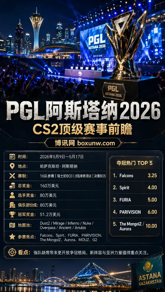 PGL阿斯塔纳2026前瞻:3大巨头缺席,Falcons以 3.25 赔率领跑,谁能狂揽 51万 冠军奖金?