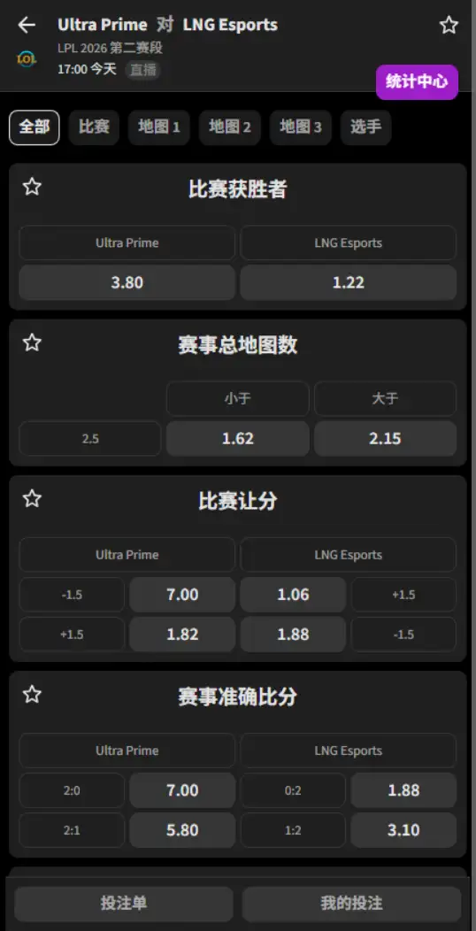 UP vs LNG - 2026英雄联盟LPL - 赔率盘口信息必威(Betway)提供