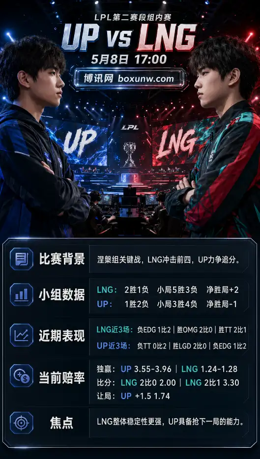 UP vs LNG | 2026 LPL第二赛段组内赛 | 当前赔率 | 前瞻分析