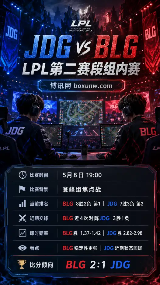 JDG vs BLG | LPL第二赛段组内赛 | 即时赔率 | 赛前分析与方向
