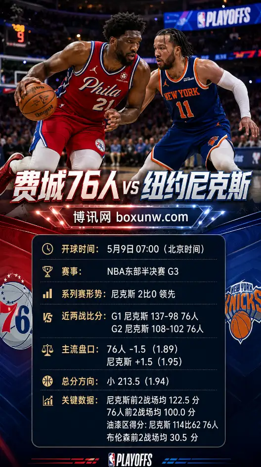 费城76人 vs 纽约尼克斯 | NBA东部半决赛G3 | 赔率盘口 | 前瞻分析与方向