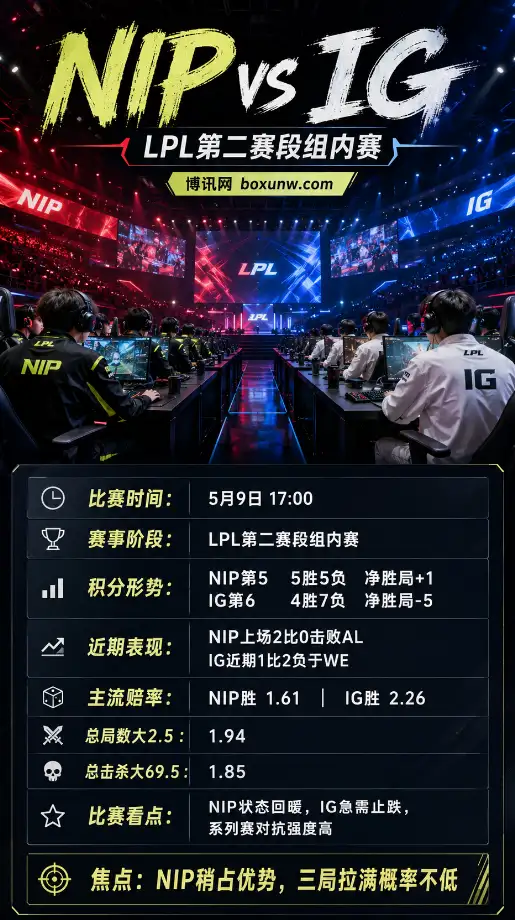 NIP vs IG | LPL第二赛段组内赛 | 赔率盘口 | 前瞻分析与方向