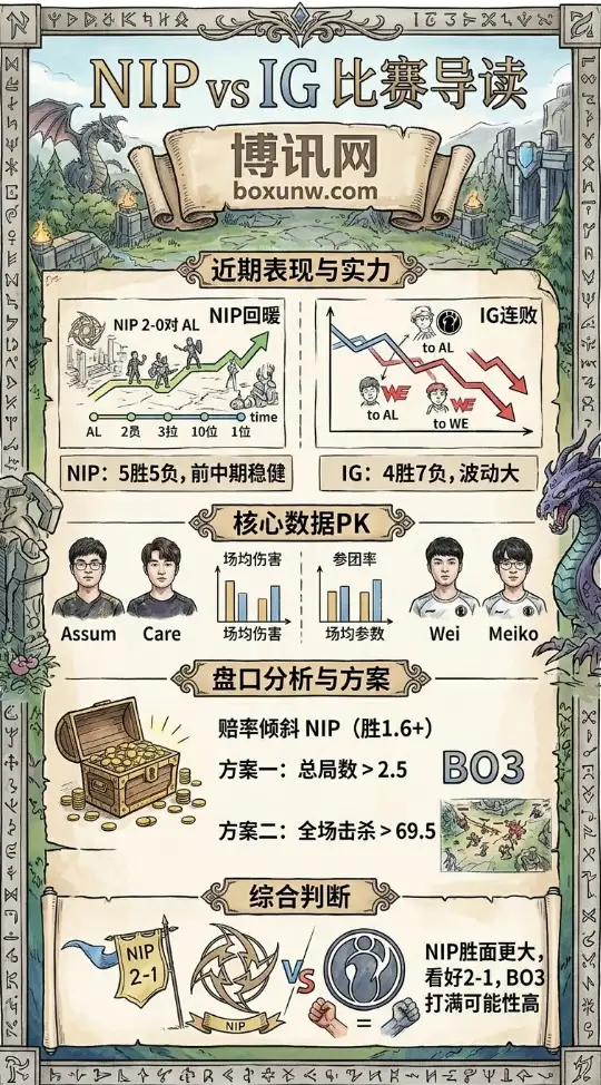5月9日LPL赛事预测：NIP交手IG，历史战绩7胜5负，赛果前瞻抢先看！