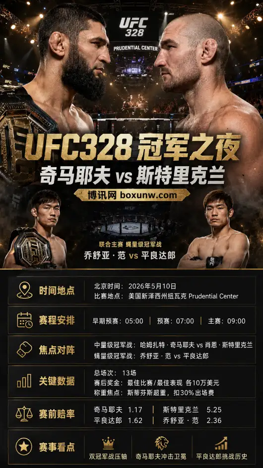 UFC328前瞻 | 奇马耶夫 vs 斯特里克兰 | 北京时间 | 赛程赔率与冠军战分析