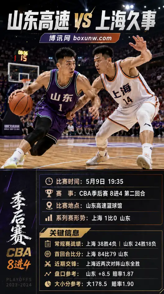 山东高速 vs 上海久事 | CBA季后赛8进4 | 盘口赔率 | 前瞻分析与投注方向