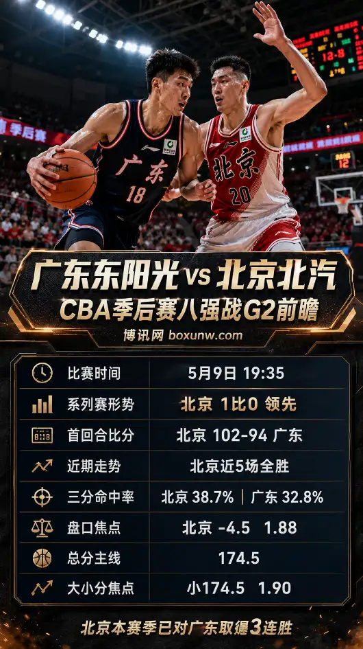 广东东阳光 vs 北京北汽 | CBA季后赛1/4决赛G2 | 盘口赔率 | 前瞻分析预测
