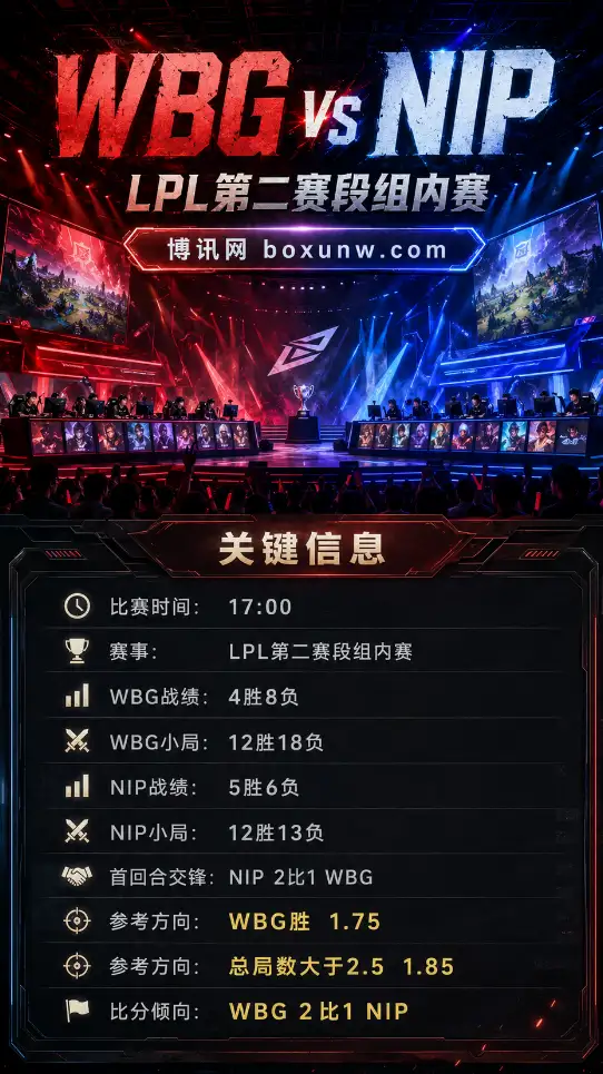 WBG vs NIP | LPL第二赛段组内赛 | 赔率盘口 | 前瞻分析与方向