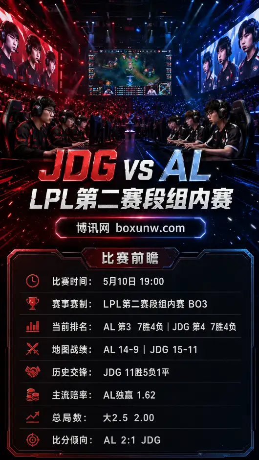 JDG vs AL | LPL第二赛段组内赛 | 赔率前瞻 | 比赛分析与方向
