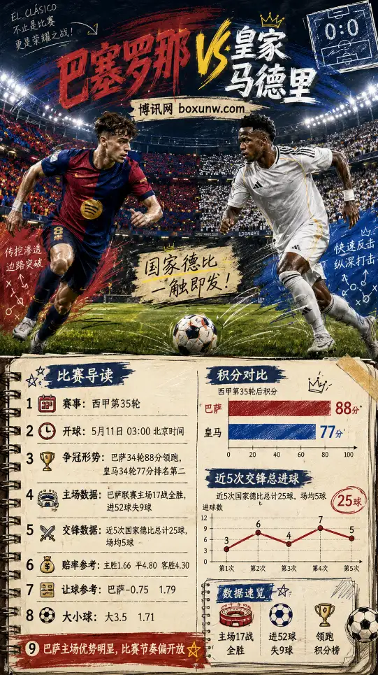 西甲第35轮迎来本赛季第二回合国家德比,数据对比,赔率分析